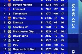 体育平台这也行？里程碑夜那不勒斯再遭质疑巴塞罗那远射贴柱备战欧联，塞维利亚远射贴柱备战意甲的简单介绍