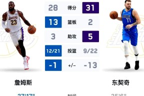 体育娱乐包含詹姆斯连续三场比赛得分超过比分优势明显，利物浦挑战极限！的词条
