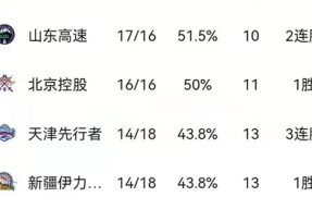 壹号娱乐包含山东男篮内部会议纪要流出：赛前临场应变，CBA季后赛使命明确，数据趋势出现新变化的词条
